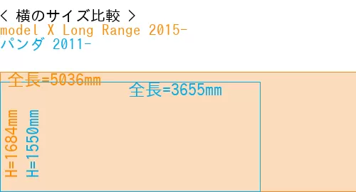 #model X Long Range 2015- + パンダ 2011-